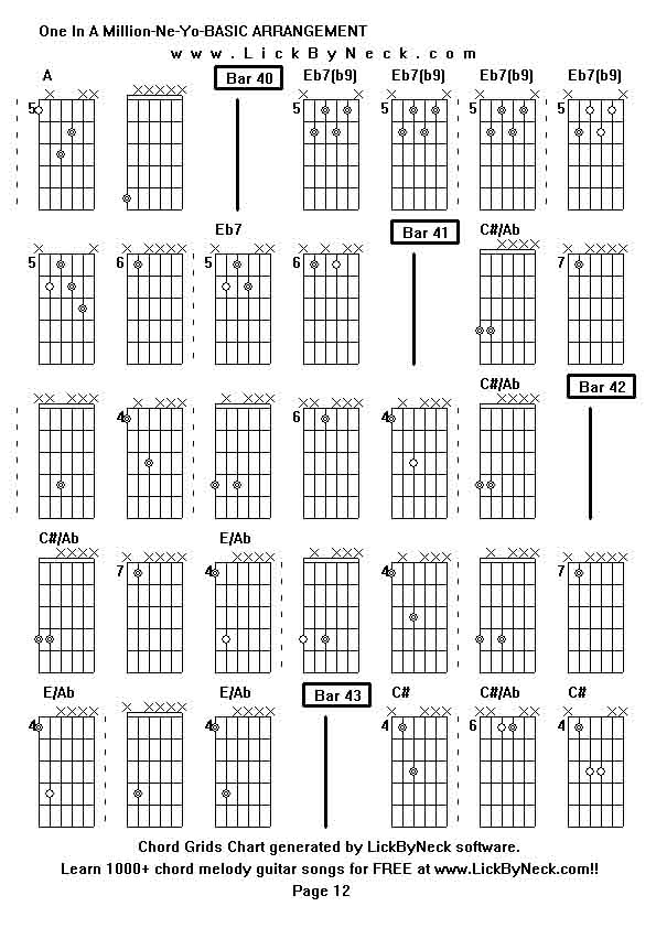 Chord Grids Chart of chord melody fingerstyle guitar song-One In A Million-Ne-Yo-BASIC ARRANGEMENT,generated by LickByNeck software.